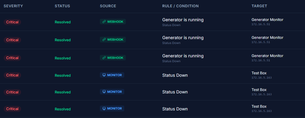ACS Monitor alert system showing multi-channel notifications via email, SMS, Slack, and webhooks for MSP infrastructure monitoring