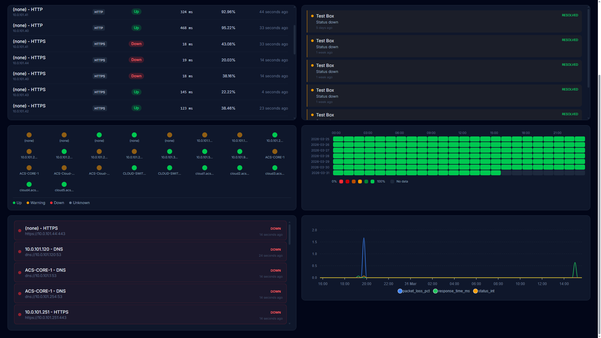 ACS Monitor custom network monitoring dashboard with drag-and-drop widgets, charts, gauges, and status grids