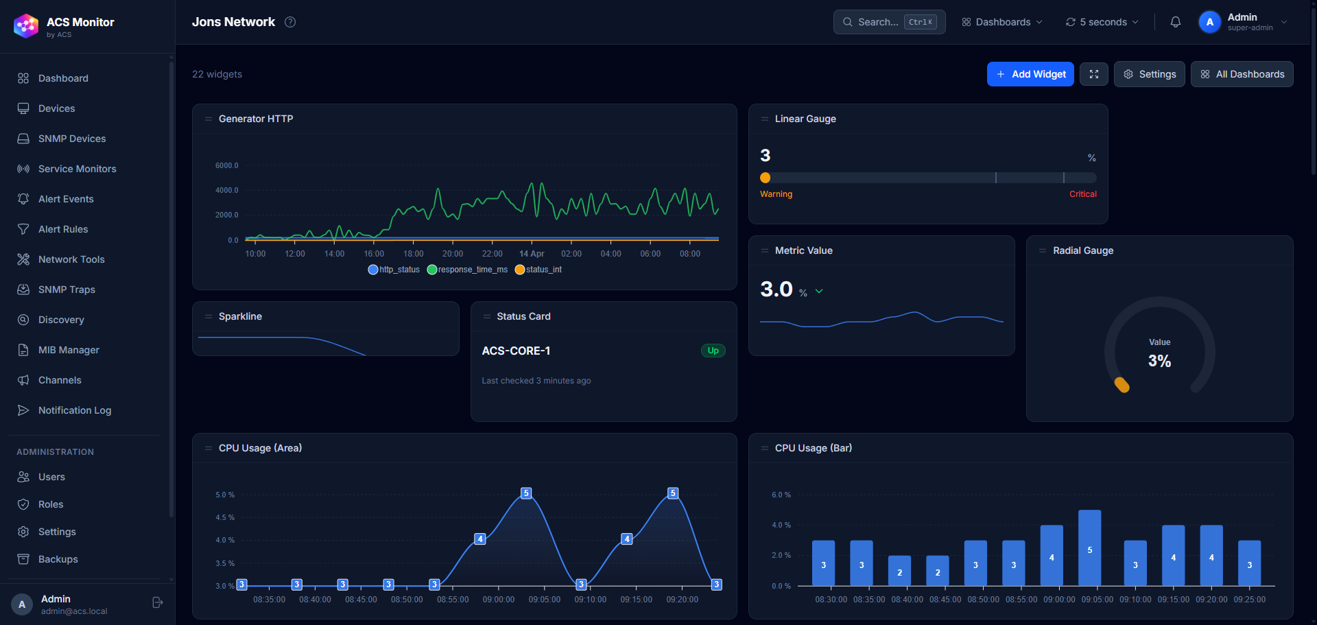 ACS Monitor scoped client views — per-client dashboards with device groups and role-based access